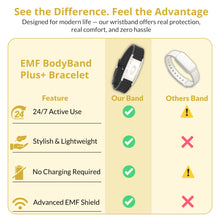 EMF BodyBand Plus Bracelet - Black - Perfectly Imperfect