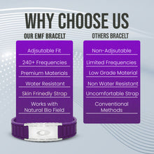 EMF BodyBand Plus Silicone Bracelet - Purple