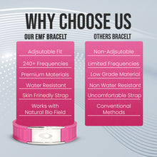 EMF BodyBand Plus+ Wristband - Pink